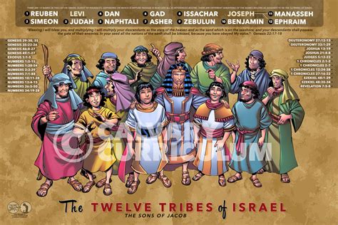 The Twelve Tribes Of Israel Apply Scripture