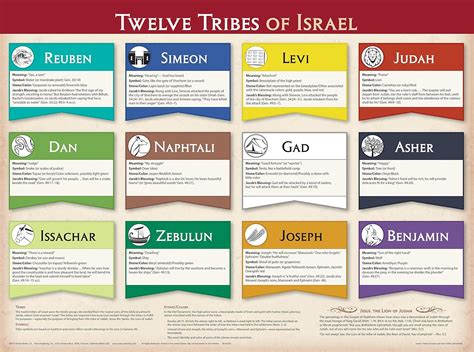 The Twelve Tribes Of Israel Chart Ponasa