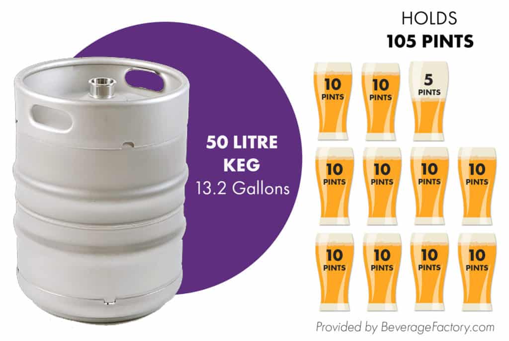 The Ultimate Guide To Beer Kegs Keg Sizes Dimensions Weights And