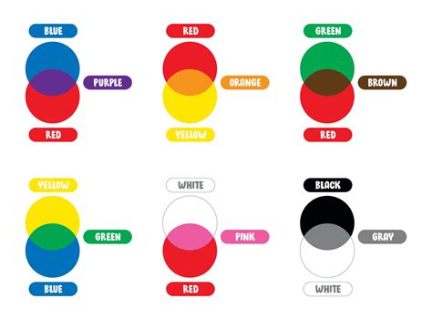 The Ultimate Guide To Color Mixing How To Create Every Hue You Need The Ultimate Guide To Color Mixing How To Create Every Hue You Need
