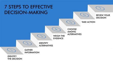 The Ultimate Guide To Decision Making A Managerial Approach