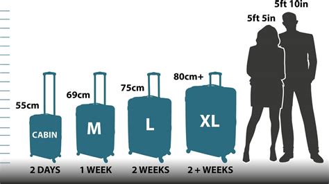 The Ultimate Guide To Luggage Sizes Cleverjourney Atelier Yuwa Ciao Jp