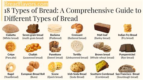 The Ultimate Guide To The Healthiest Types Of Bread Discover Your The Ultimate Guide To The Healthiest Types Of Bread Discover Your