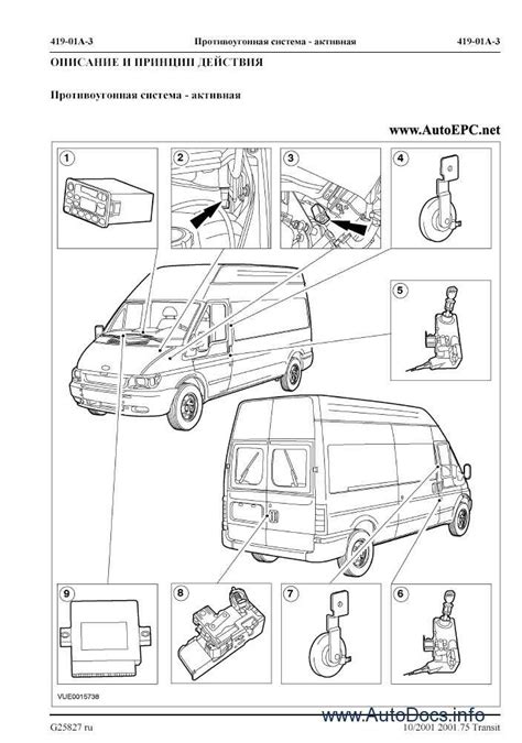 The Ultimate Guide To Understanding Ford Transit Parts With Interactive