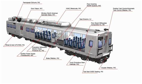 The Ultimate Guide To Understanding Train Parts Diagrams