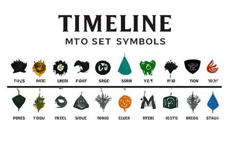 The Ultimate List Of All Magic Set Symbols Draftsim