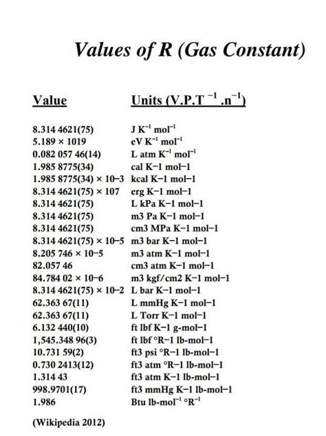 The Value Of Ideal Gas Constant In Dm3 Torr K 1 Mol 1 Brainly In