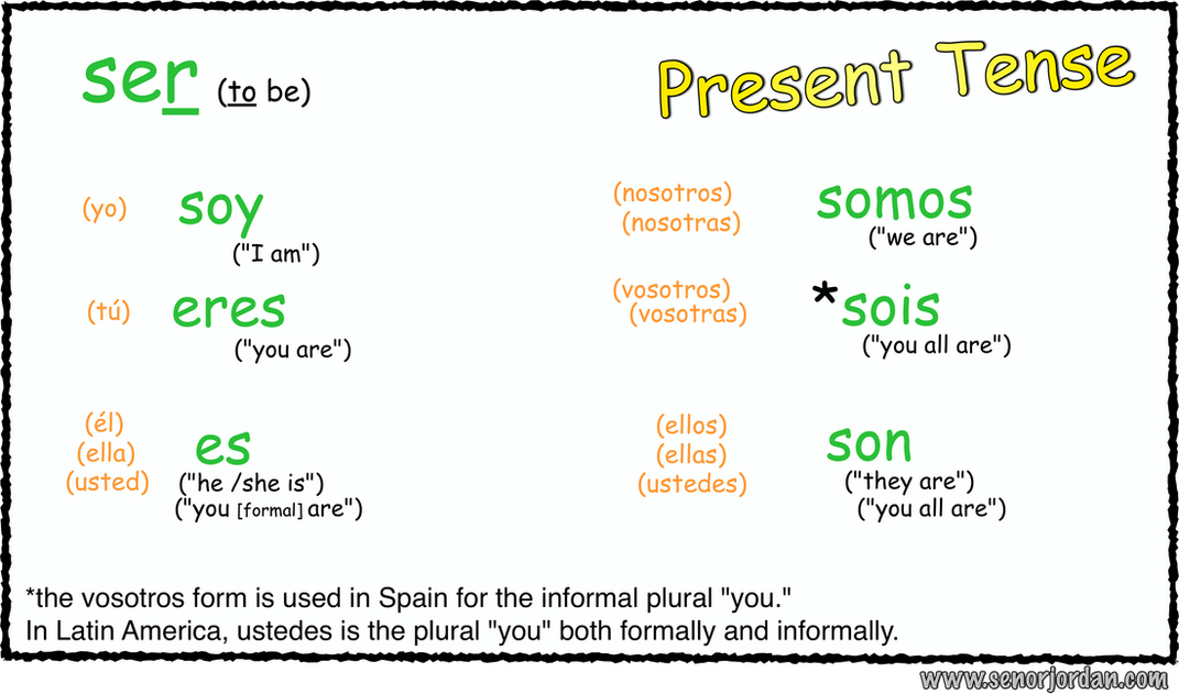 The Verb Ser Spanish With Se Or Bravo