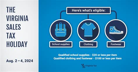 The Virginia Sales Tax Holiday Is Next Weekend Fredericksburg Free Press