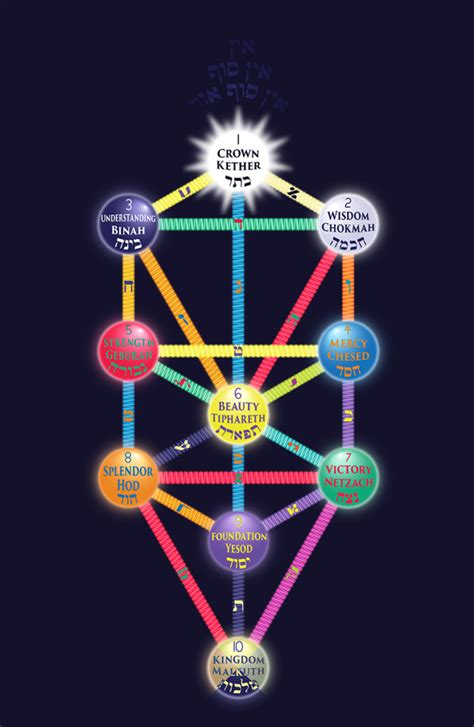 The Way Of Kabbalah This Jungian Life The Way Of Kabbalah This Jungian Life