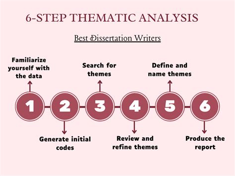Thematic Analysis A 6 Step Guide For Academic Writing