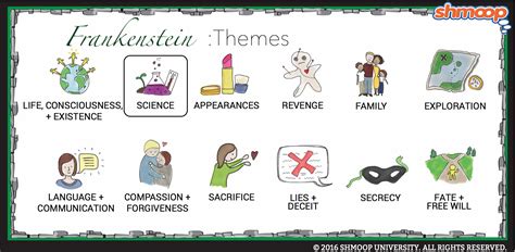 5 Frankenstein Themes