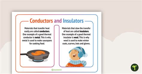 Thermal Conductors Learn Important Terms And Concepts