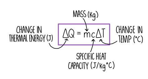 Unlock the Secrets of Thermal Energy Formula: Essential Guide for Scientists