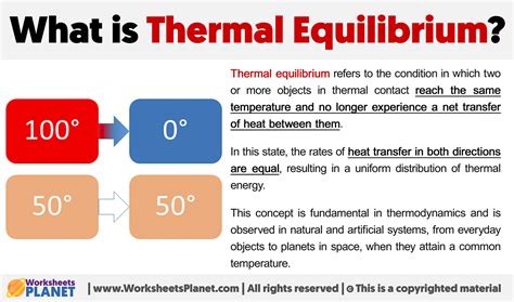 Thermal Equilibrium Definition Explained
