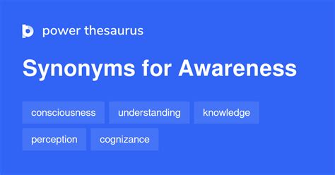 Thesaurus Awareness