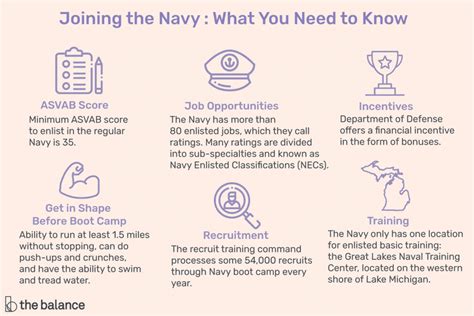 Things To Consider When Deciding Whether To Join The Navy Serve Things To Consider When Deciding Whether To Join The Navy Serve