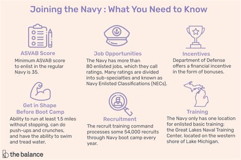Things To Consider When Joining The Navy
