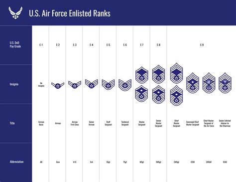 Thinking About Joining The Air Force A 6 Year Contract Has Big Advantages Choosing A 6 Year Enlistment Can Set You Up For Success Faster Than You Think Higher Starting Rank Enlist Thinking About Joining The Air Force A 6 Year Contract Has Big Advantages Choosing A 6 Year Enlistment Can Set You Up For Success Faster Than You Think Higher Starting Rank Enlist