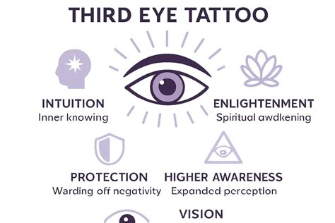 Third Eye Tattoo Meaning Symbolism Spiritual Insights Amp More