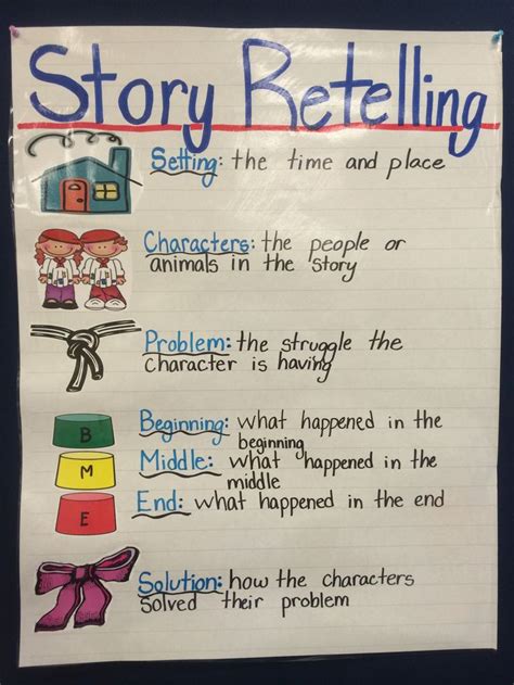 Third Grade Retelling Anchor Chart Retelling Rope Anchor Charts