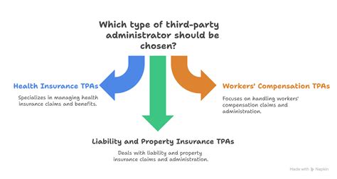 Third Party Administrator Workers Comp Essentials Revealed Third Party Administrator Workers Comp Essentials Revealed