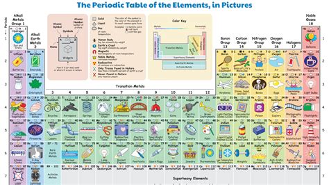 This Illustrated Periodic Table Shows How We Regularly Interact With Each Element This Illustrated Periodic Table Shows How We Regularly Interact With Each Element