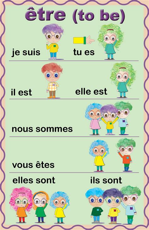 This Is A Set Of Two 11 By 17 Size Posters With Conjugations Of The