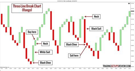 Three Line Break Strategy How To Create Standard Curve In Excel Chart