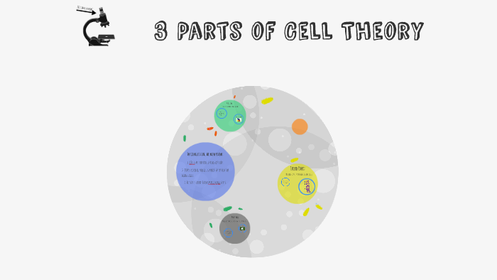 Cell Theory Three Main Parts
