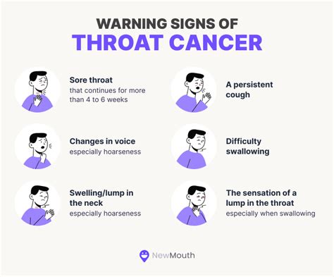Throat Cancer Symptoms Warning Signs Throat Cancer Treatments Causes