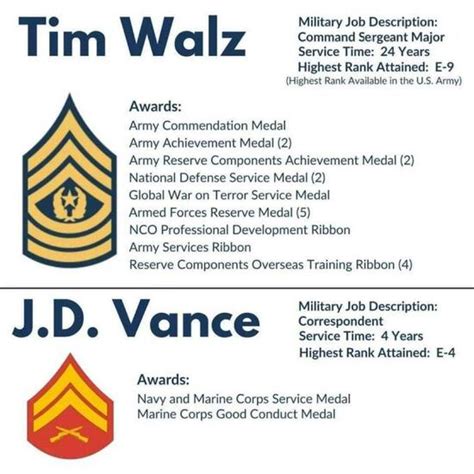 Tim Walz In 2006 I Am A Retired Command Sergeant Major In The