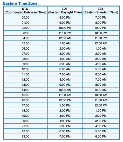 Time Conversion Chart Using Eastern Time And Utc Timechart Net Time Conversion Chart Using Eastern Time And Utc Timechart Net