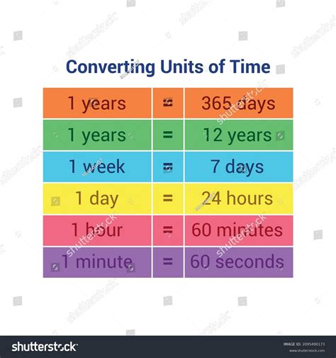 Time Poster Your Classroom Converting Units Stock Vector, 41% Off