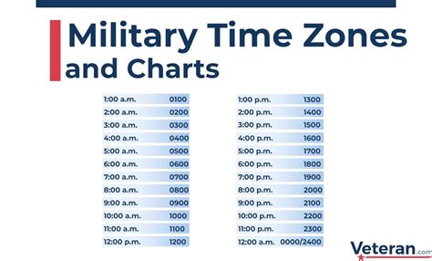 Time Zone Clock Changes In Tango Military Time Time Zone