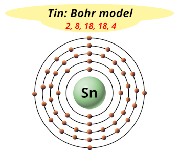 Tin Sn Periodic Table Element Information More