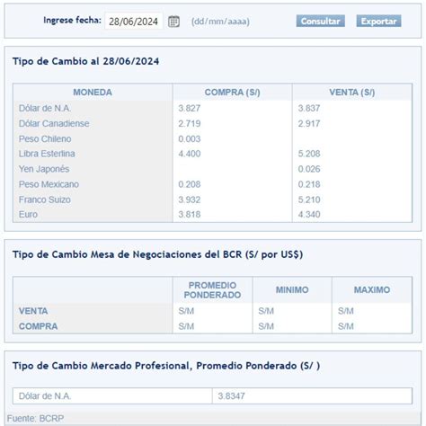 Tipo De Cambio Segun Sbs Singer Per