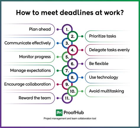 Tips And Techniques To Meet That Deadline