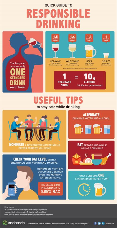 Tips For Safe And Responsible Drinking Healthdirect Tips For Safe And Responsible Drinking Healthdirect