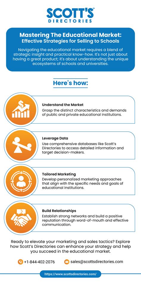 Tips For Selling To Medical Schools Scott Amp 39 S Directories