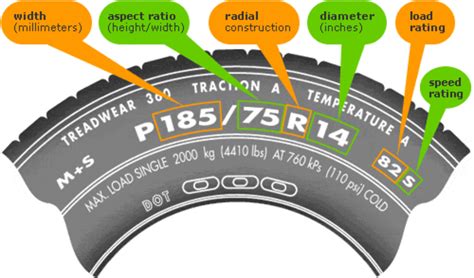 Tire Sizes What The Letters And Numbers Mean Hubpages Tire Sizes What The Letters And Numbers Mean Hubpages