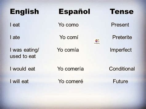 Learn How to Eat in Spanish: Essential Phrases Unveiled