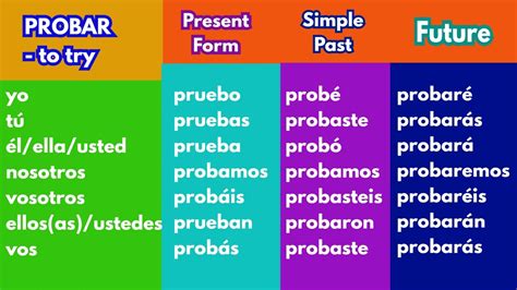 To Try In Spanish Probar Tratar Or Intentar With Conjugations