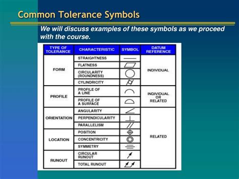 Tolerance Symbol Tolerance Symbol