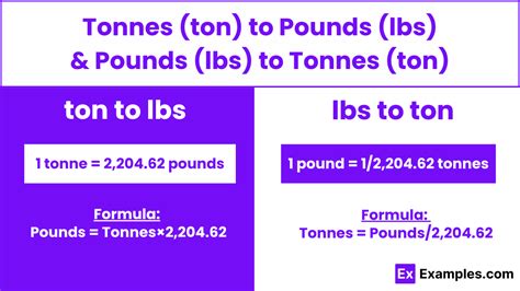 Ton to Lbs Converter