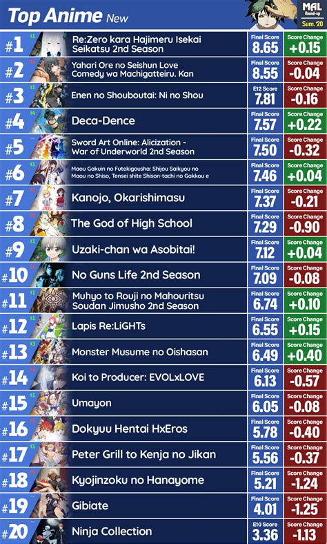 Top 10 Anime Cars List Best Recommendations