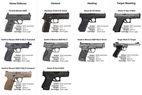 Top 10 Best Handgun Brands For Every Shooter Amp 39 S Needs Trailblisshub