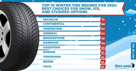 Top 10 Best Tire Brands Of 2025 A Comprehensive Guide For Car Owners Hooper S Tire Outlet Used Tires Rochester Ny Syracuse Ny Top 10 Best Tire Brands Of 2025 A Comprehensive Guide For Car Owners Hooper S Tire Outlet Used Tires Rochester Ny Syracuse Ny