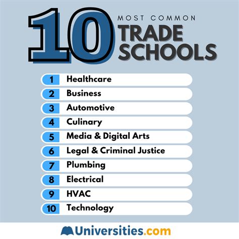 Top 10 Best Trade Schools Near Nutley Nj Updated 2026 Yelp
