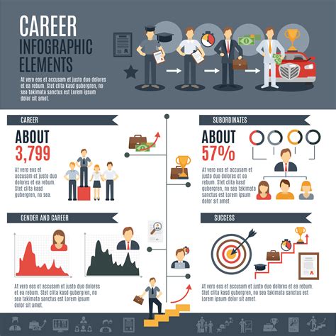 Top 10 Career Infographics